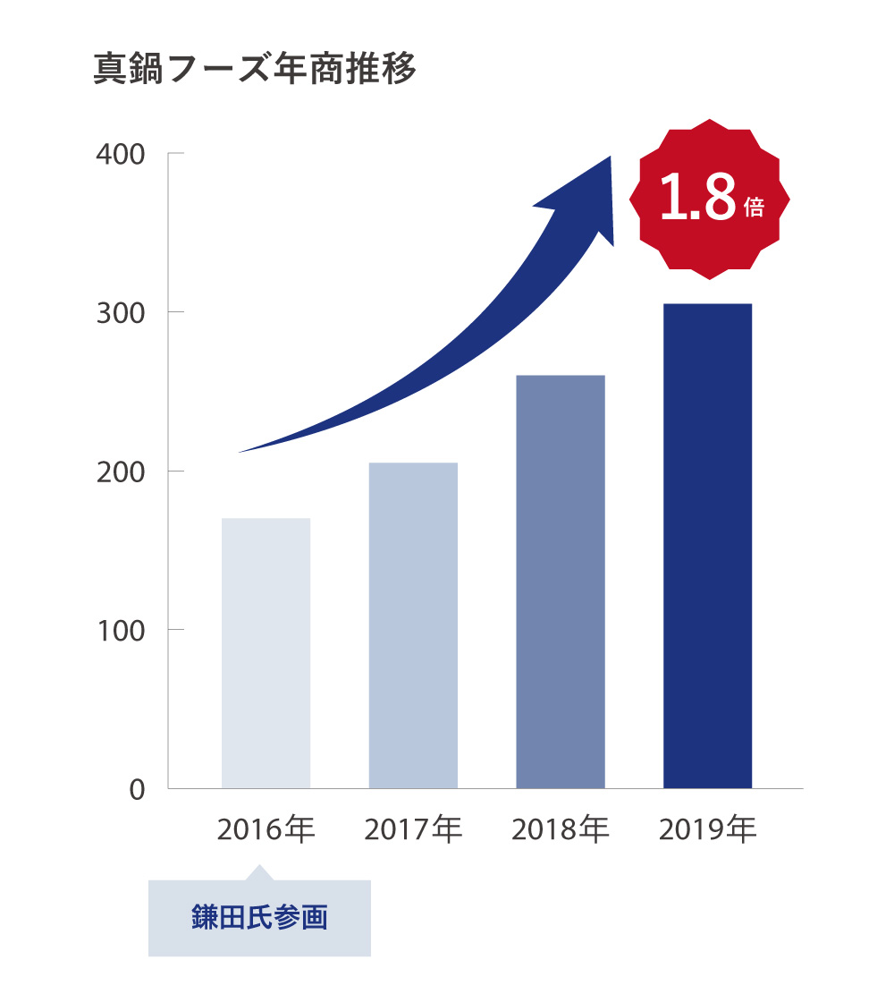 経営者向け情報 5 12号